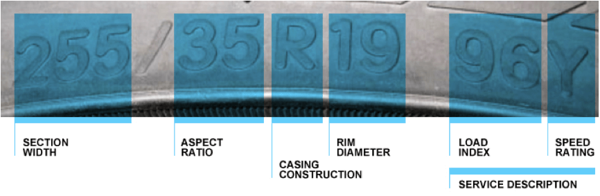 255(Section Width)/35(Aspect Ratio)R(Casing Construction)19(Rim Diameter) 96(Load Index)Y(Speed Rating)